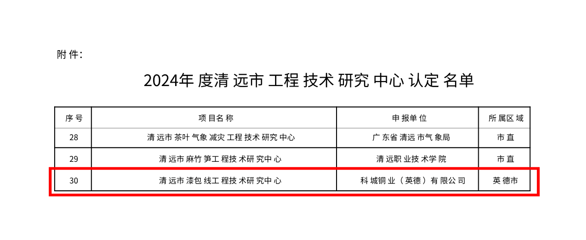 1736318278534696.png 附件:2024年度清遠(yuǎn)市工程技術(shù)研究中心認(rèn)定名單.png