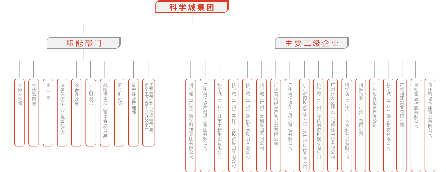 集團概況組織架構（二級頁面）.png
